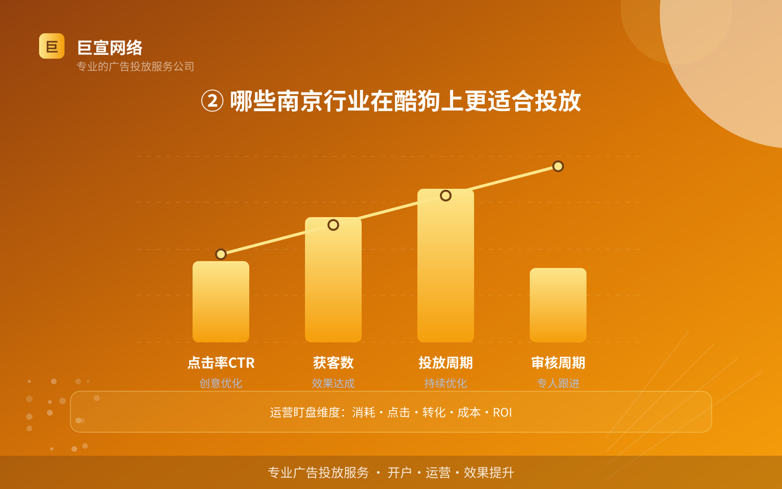 ② 哪些南京行业在酷狗上更适合投放(投放方式对比) ② 哪些南京行业在酷狗上更适合投放(投放方式对比)