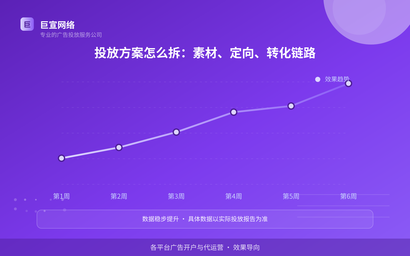 投放方案怎么拆:素材、定向、转化链路(效果数据维度) 投放方案怎么拆:素材、定向、转化链路(效果数据维度)