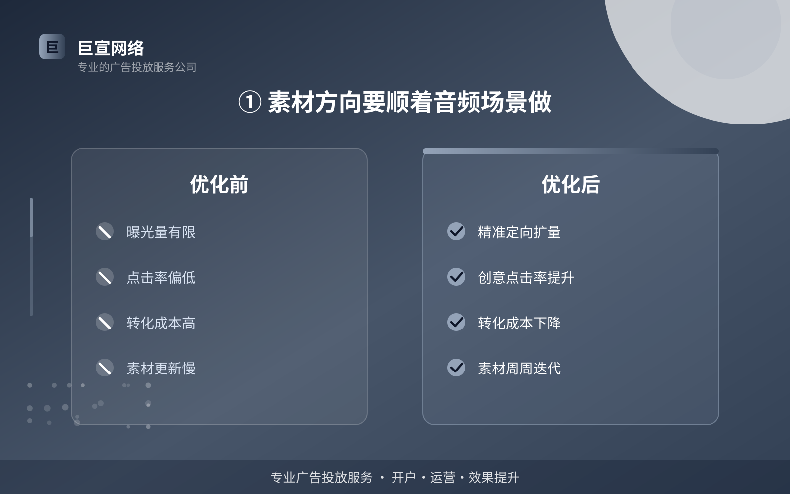 ① 素材方向要顺着音频场景做(开户流程图解) ① 素材方向要顺着音频场景做(开户流程图解)